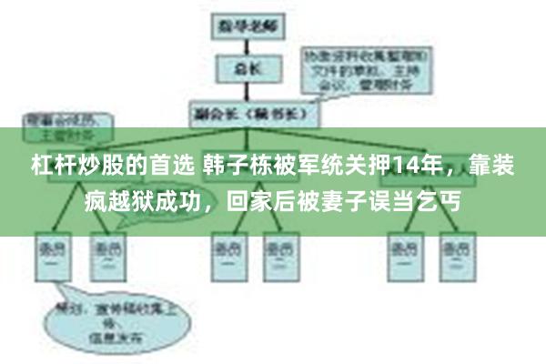 杠杆炒股的首选 韩子栋被军统关押14年，靠装疯越狱成功，回家后被妻子误当乞丐