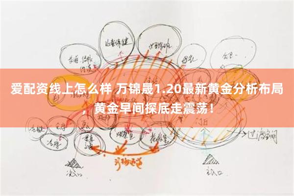 爱配资线上怎么样 万锦晟1.20最新黄金分析布局，黄金早间探底走震荡！